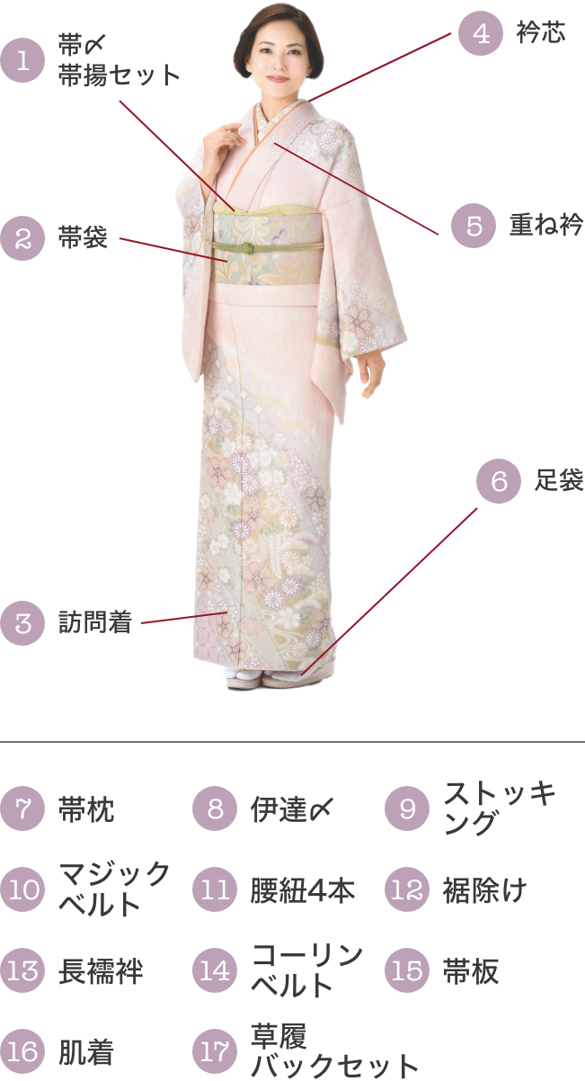 訪問着セット内容